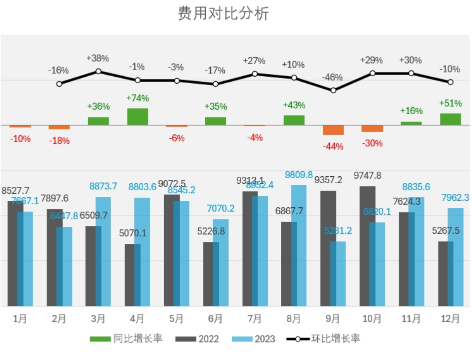 一键操作，解决烦恼